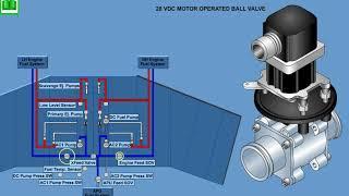 EMBRAER E190-195 ATA28 SYSTEM (CBT)