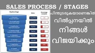 Sales stages : Sales process malayalam : Harrys life tips : Business plan