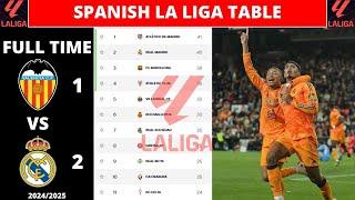 LA LIGA STANDINGS TABLE UPDATED TODAY | SPANISH LA LIGA TABLE AND STANDING 2024/2025 | WEEK 19