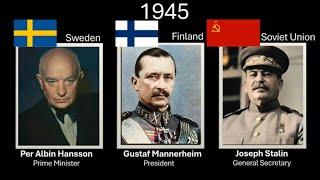 The leaders of Sweden , Finland & Russia, every year (1809 - 2024)