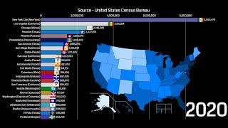 Largest U.S Cities by Population | 1790 - 2040