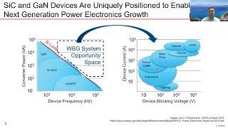 SiC—Silicon Carbide Power Device