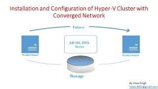 How to Create Converged Network for Hyper-V Cluster