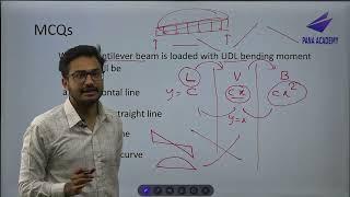 Structural Mechanics - MCQ Class 1 -Topic 4 - | NEC License Preparation Class Civil