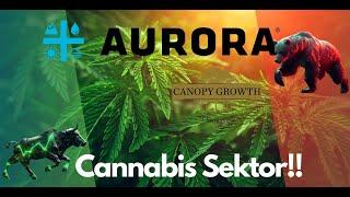 Aurora Cannabi Aktie - Support sollte lieber halten!!️- CGC Aktie