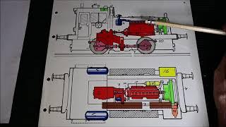 Wie funktioniert eine Diesellokomotive? Erster Teil