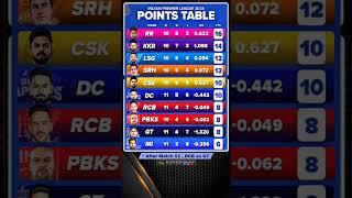 ipl points table after match 52  || ipl 2024 ||