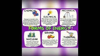 Forms of Energy |Different forms of energy| #formsofenergy #energy #shorts #science #physics