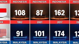 Perbandingan Rangking FIFA antara Indonesia vs Malaysia tahun 1992-2024