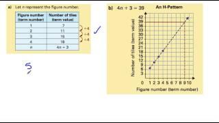 Lesson 8.1: Solving Equations by Graphing