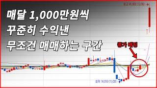 하락장에 매달 1000만원 이상씩 꾸준히 번 기법(딱 10분만 집중해 보세요)