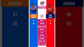 Jasprit Bumrah vs Chris Jordan Best T20 international #bowler #comparison #t20 #t20worldcup