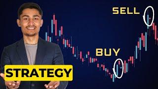 Price Action Trading in Stock Market | Reversal and Breakout Trading Strategy | Share Durbar