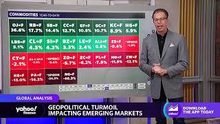 2023 emerging markets trade and the impact of geopolitical turmoil