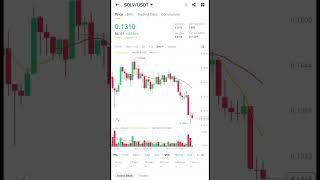 SOLV Crypto Coin Price Pump 300% | SOLV Crypto Coin Price | SOLV Coin Price Prediction | SOLV Coin