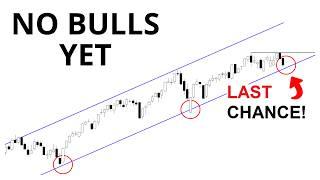 Technical Analysis of Stocks: SPY / QQQ / NVDA / TSLA / AMD / PLTR / AAPL / IWM