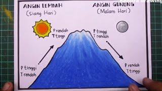 cara menggambar angin lembah dan angin gunung