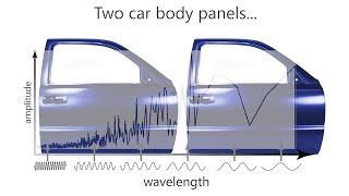 Surface Texture - Why the spatial wavelengths are important for paint