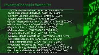 InvestorChannel's Graphite Watchlist Update for Monday, December, 20, 2021, 16:00 EST