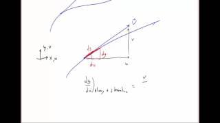 Example: Equation for streamlines