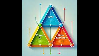 Part 3 - Data Exchange using Revit and ACC