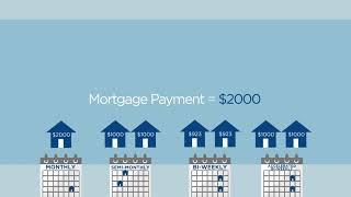 Joel Olson Mortgage - How to pay off your mortgage faster.  Does it work? What are your options?