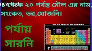 ১থেকে ২০ পর্যন্ত মৌলের নাম,সংকেত,ভর, যোজনি।।   পর্যায় সারণি।। ২০২৫