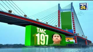 News24 Today's Chanakya के Exit Poll पर फ़िर लगी मोहर, TMC- 197 , BJP- 92 सीटों पर आगे