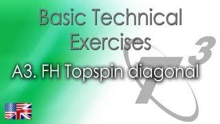 Basic Technical Exercise: A3. FH Topspin diagonal