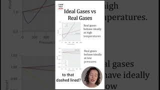 Ideal Gases vs Real Gases