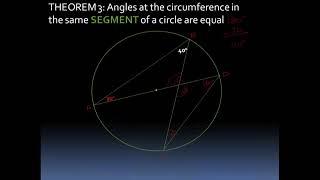 Circle Theorem 4:  A Tangent Meets Radius At 90 Degrees