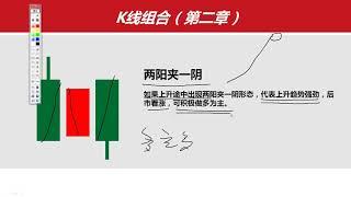 K线基础第二章，K线组合常见形态，新手炒币入门技术分析