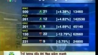 VTV1 Financial News BGM.flv