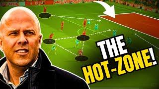 Why Arne Slot's Liverpool Could Destroy the Premier League!