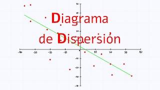 Diagrama de dispersión - (Estadística descriptiva)