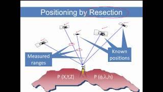 How Survey-Grade GPS Works, Part 2 of 4