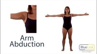 Arm Abduction Adduction