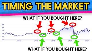 I Back Tested Examples of Timing The Stock Market...