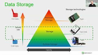 Swiss Vault Webinar - Live Demo of Vault File System - VFS Webinar