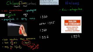 CM.4.9. Origins of CFCs and Halons (HSC chemistry)
