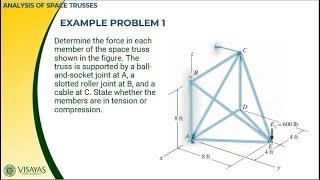 (2/2) ANALYSIS OF SPACE TRUSSES | STRUCTURAL THEORY