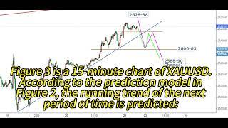 XAUUSD has reached the top? Sharing of recent operating trend strategies！