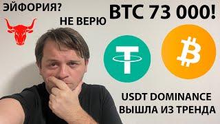 ЭЙФОРИЯ НА РЫНКЕ? USDT ВЫШЛА ИЗ ТРЕНДОВОЙ! ОТКРЫТЫЙ ИНТЕРЕС НА MAX! ТЕХНИЧЕСКИЙ АНАЛИЗ #BTC #USDT