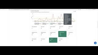 GMB Insights in your Local Brand Manager Dashboard Explained