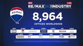#REMAX#리맥스코리아#리맥스와이드파트너스중개법인