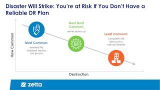 Zetta Business Continuity Suite Demo - Webinar