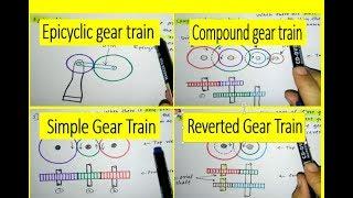 What is Gear train?