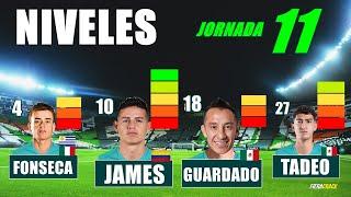  NIVELES de los JUGADORES  CLUB LEÓN Jornada 11 Liga MX  James Rodriguez el mejor jugador?