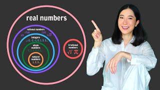 Learn the Types of Numbers - Natural, Whole, Integers, Rational, Irrational, Real, Imaginary