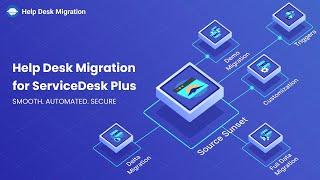 Help Desk Migration for ServiceDesk Plus